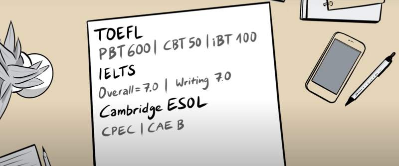 An animated graphic of a English language test.